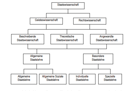 Klasifikasi Konsepsi Ilmu Negara Menurut Georg Jellinek